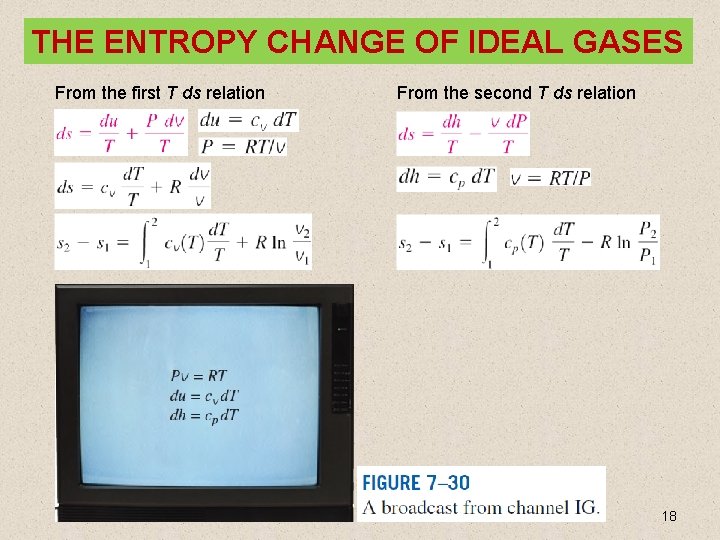 THE ENTROPY CHANGE OF IDEAL GASES From the first T ds relation From the