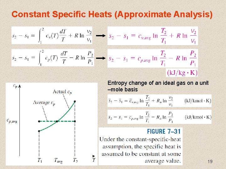 Constant Specific Heats (Approximate Analysis) Entropy change of an ideal gas on a unit