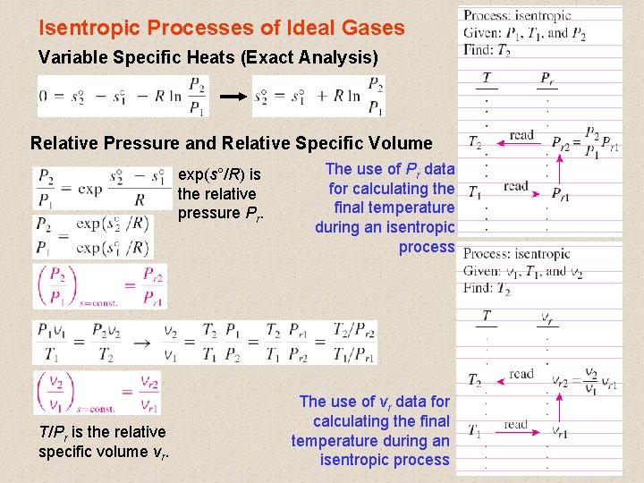 Isentropic Processes of Ideal Gases Variable Specific Heats (Exact Analysis) Relative Pressure and Relative