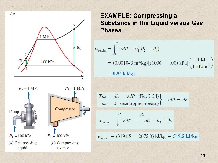 EXAMPLE: Compressing a Substance in the Liquid versus Gas Phases 25 