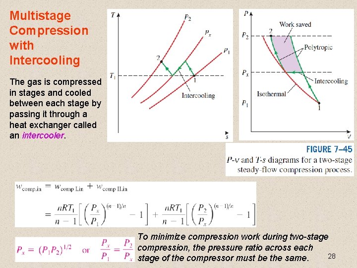 Multistage Compression with Intercooling The gas is compressed in stages and cooled between each