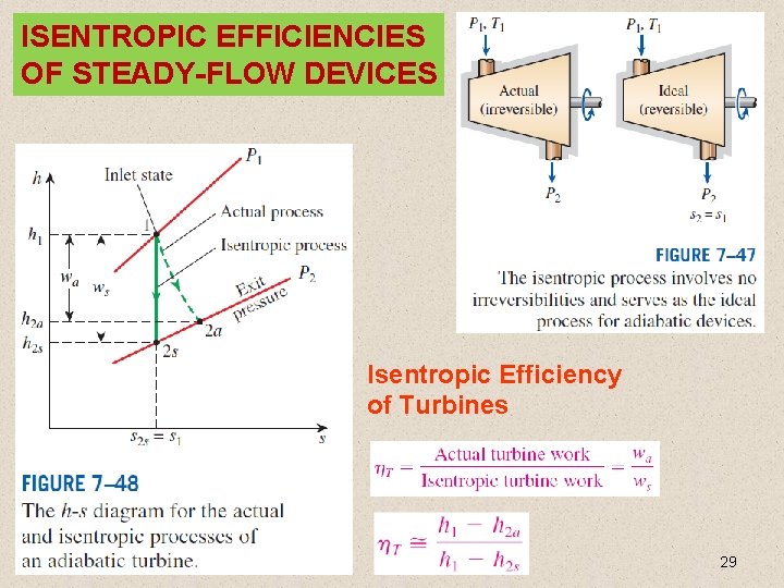 ISENTROPIC EFFICIENCIES OF STEADY-FLOW DEVICES Isentropic Efficiency of Turbines 29 