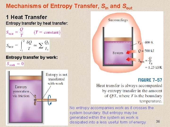 Mechanisms of Entropy Transfer, Sin and Sout 1 Heat Transfer Entropy transfer by heat