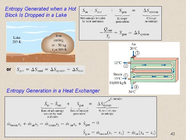 Entropy Generated when a Hot Block Is Dropped in a Lake or Entropy Generation