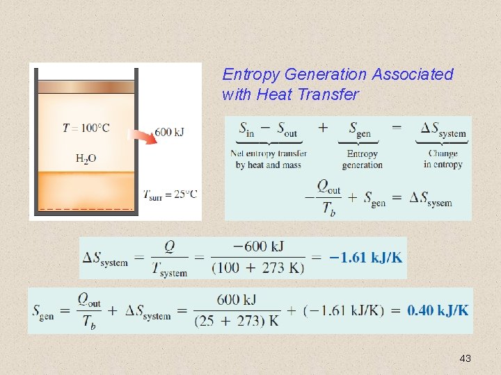 Entropy Generation Associated with Heat Transfer 43 