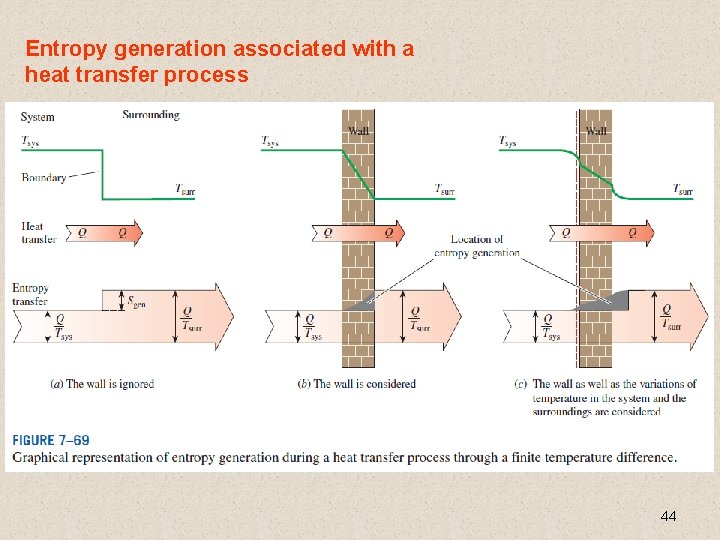 Entropy generation associated with a heat transfer process 44 