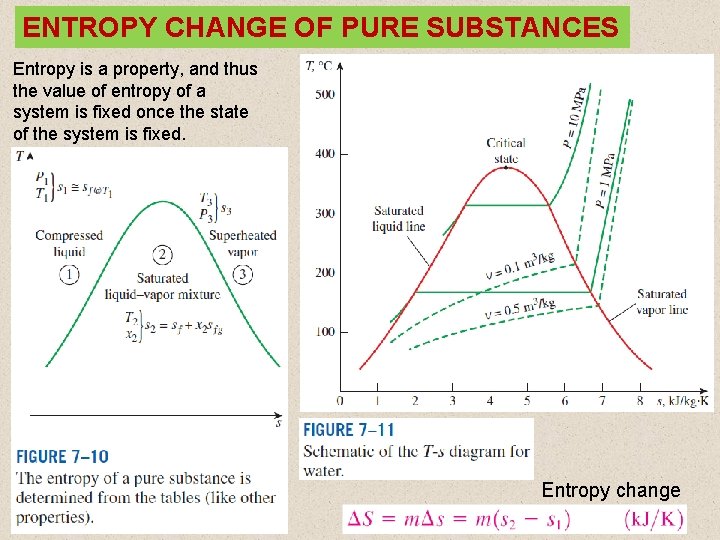 ENTROPY CHANGE OF PURE SUBSTANCES Entropy is a property, and thus the value of