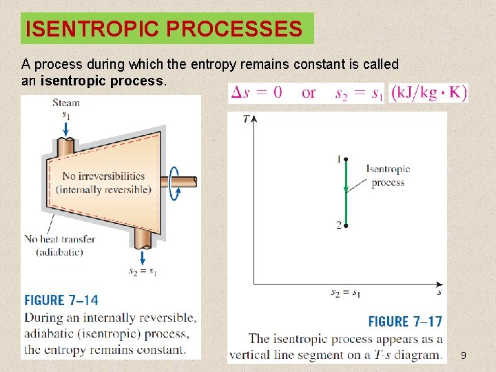 ISENTROPIC PROCESSES A process during which the entropy remains constant is called an isentropic