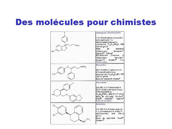 Des molécules pour chimistes 