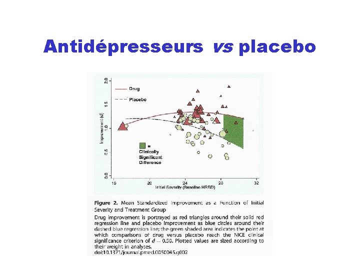 Antidépresseurs vs placebo 