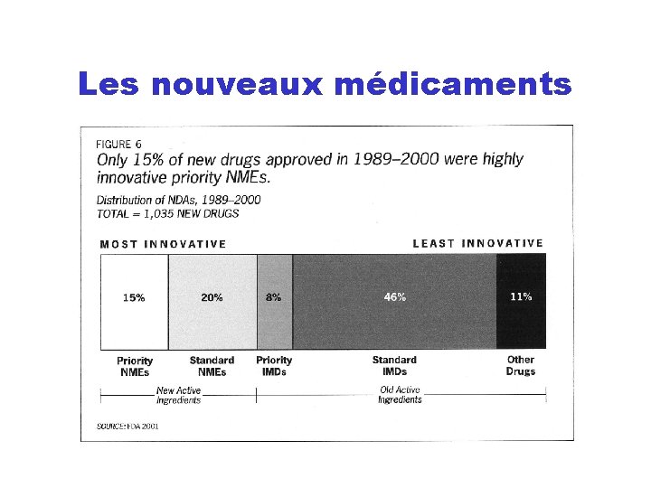 Les nouveaux médicaments 