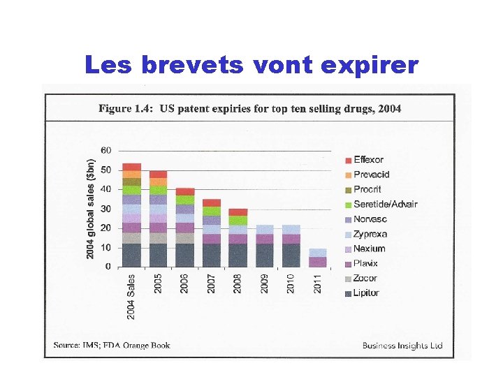 Les brevets vont expirer 