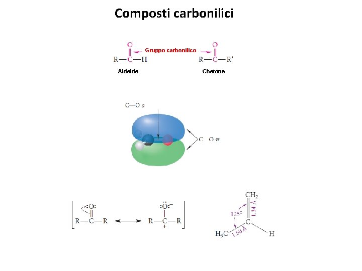 Composti carbonilici Gruppo carbonilico Aldeide Chetone 