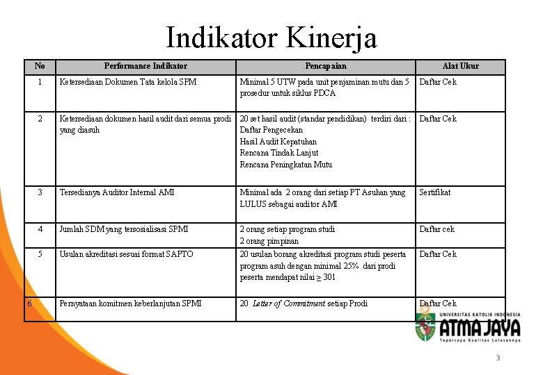 Indikator Kinerja No 6 Performance Indikator Pencapaian Alat Ukur 1 Ketersediaan Dokumen Tata kelola