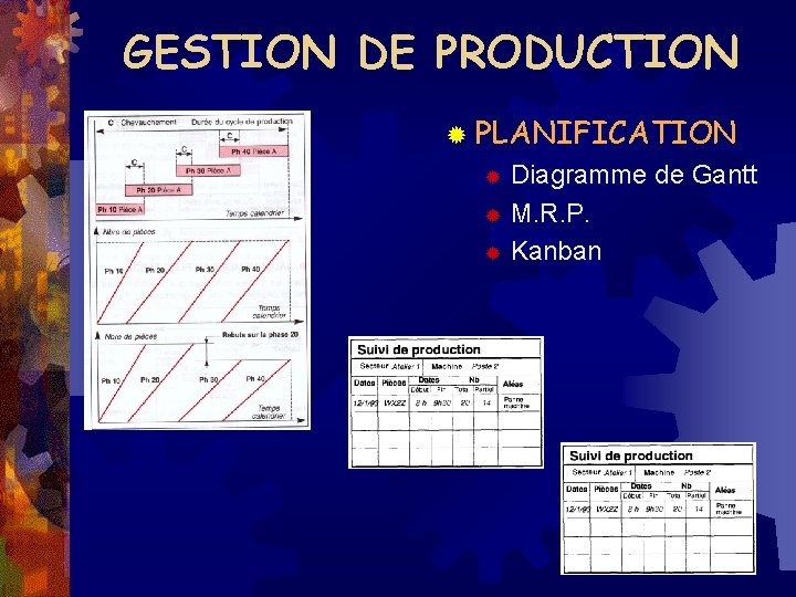 GESTION DE PRODUCTION ® PLANIFICATION Diagramme de Gantt ® M. R. P. ® Kanban