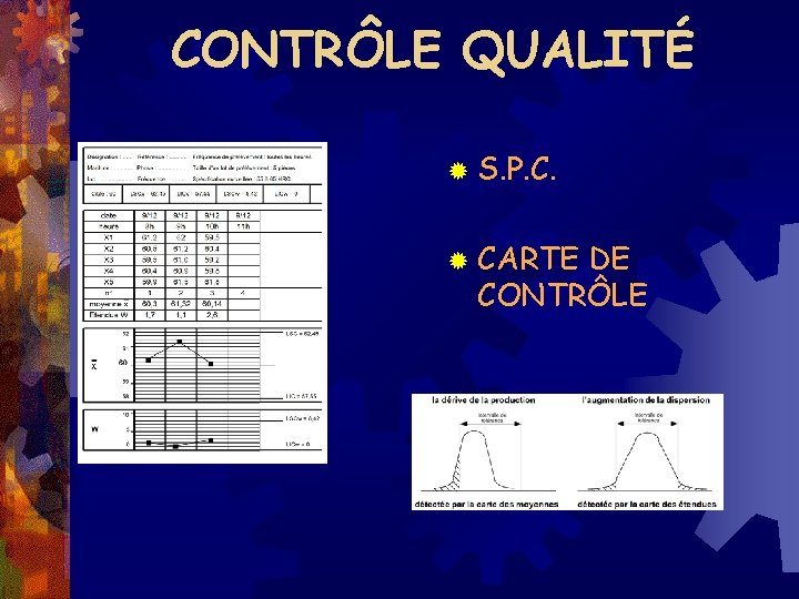 CONTRÔLE QUALITÉ ® S. P. C. ® CARTE DE CONTRÔLE 