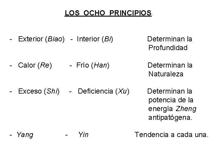 LOS OCHO PRINCIPIOS. - Exterior (Biao) - Interior (Bi) Determinan la Profundidad - Calor