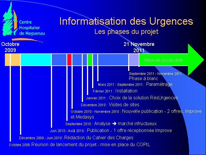 Informatisation des Urgences Les phases du projet Octobre 2009 21 Novembre 2011 Mise en