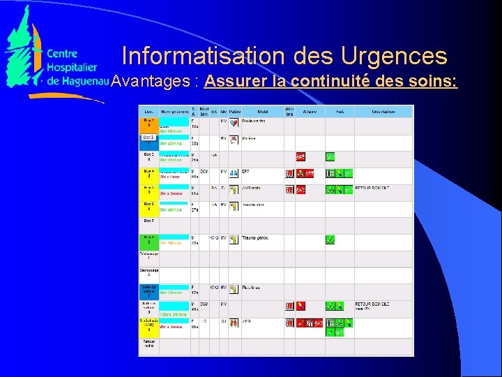 Informatisation des Urgences Avantages : Assurer la continuité des soins: 