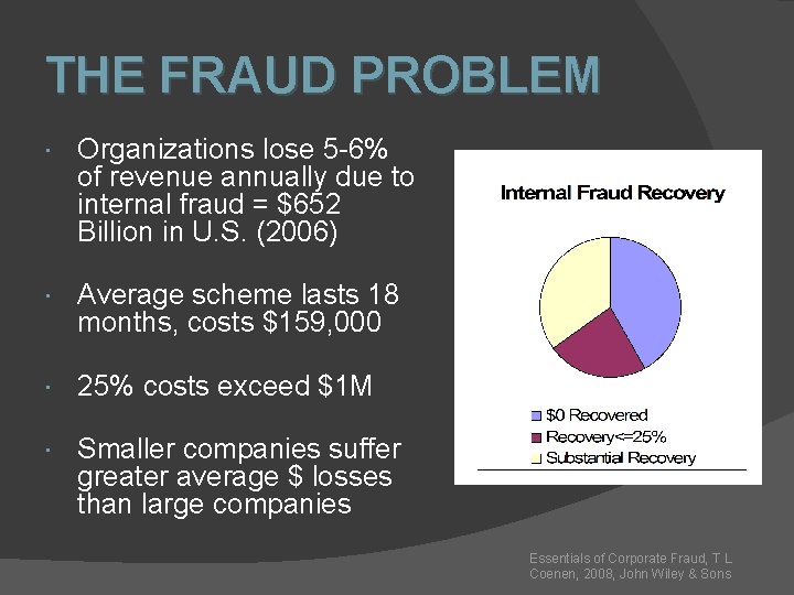 THE FRAUD PROBLEM Organizations lose 5 -6% of revenue annually due to internal fraud