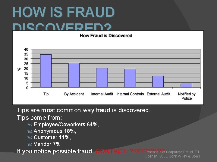 HOW IS FRAUD DISCOVERED? Tips are most common way fraud is discovered. Tips come