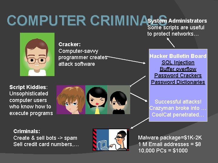 COMPUTER CRIMINALS System Administrators Some scripts are useful to protect networks… Cracker: Computer-savvy programmer