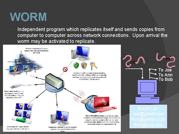 WORM Independent program which replicates itself and sends copies from computer to computer across