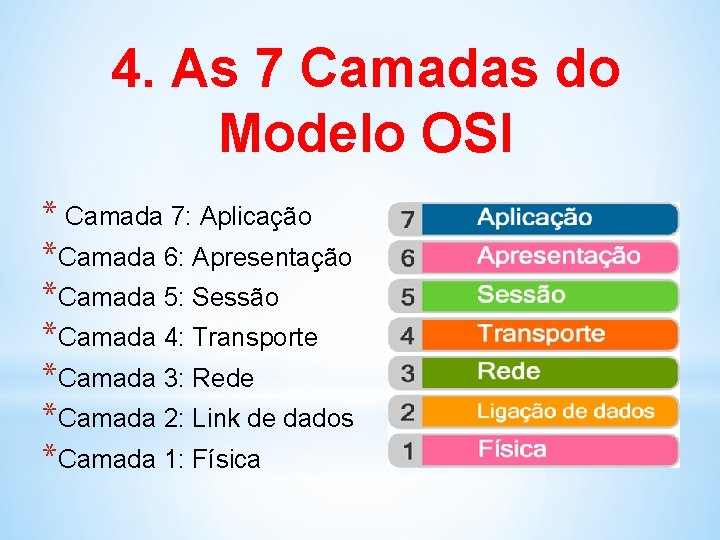 4. As 7 Camadas do Modelo OSI * Camada 7: Aplicação *Camada 6: Apresentação