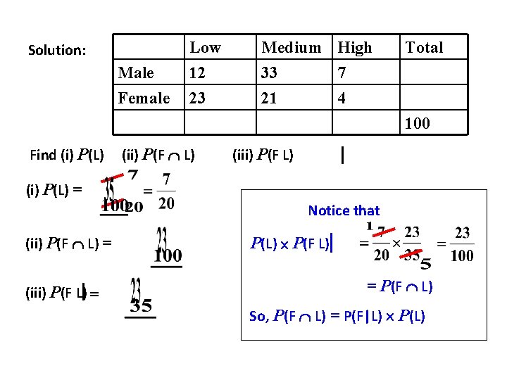 Solution: Male Female Low 12 23 Medium High 33 7 21 4 Total 100