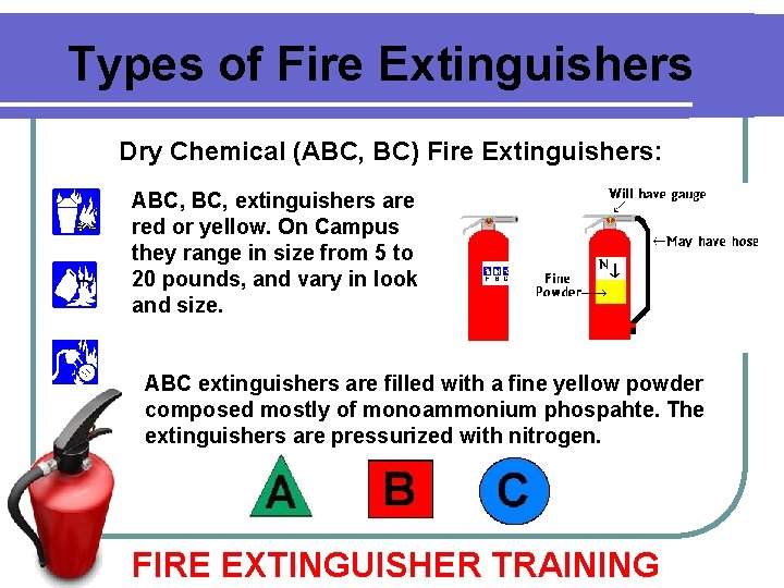 Types of Fire Extinguishers Dry Chemical (ABC, BC) Fire Extinguishers: ABC, extinguishers are red Types of Fire Extinguishers Dry Chemical (ABC, BC) Fire Extinguishers: ABC, extinguishers are red