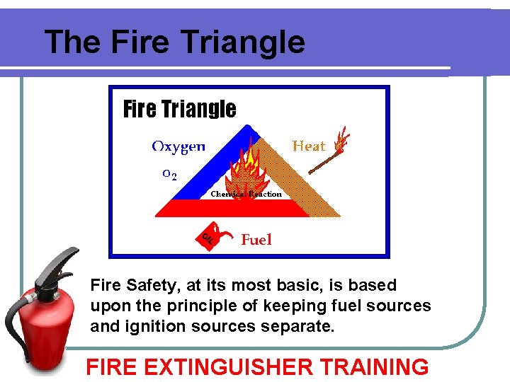 The Fire Triangle Fire Safety, at its most basic, is based upon the principle The Fire Triangle Fire Safety, at its most basic, is based upon the principle