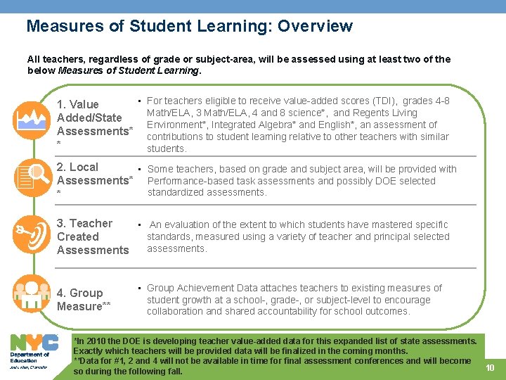 Measures of Student Learning: Overview All teachers, regardless of grade or subject-area, will be