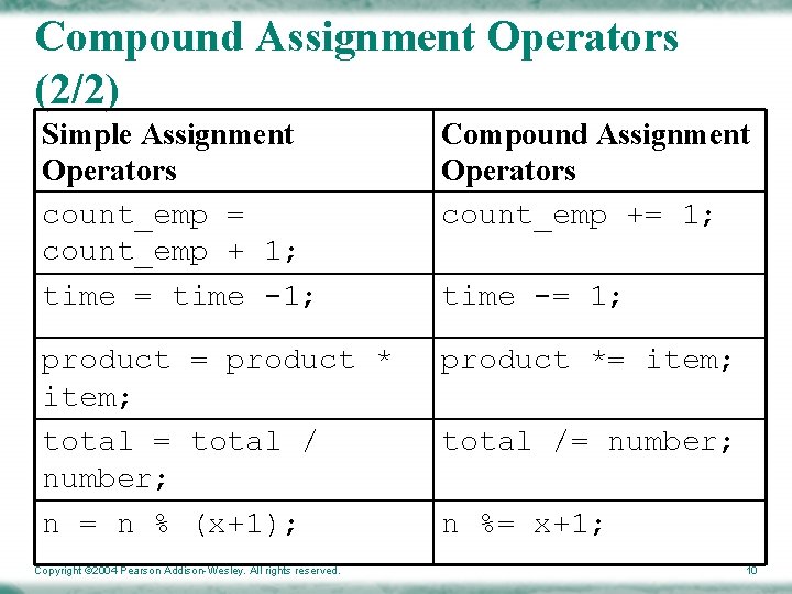 Compound Assignment Operators (2/2) Simple Assignment Operators count_emp = count_emp + 1; time =