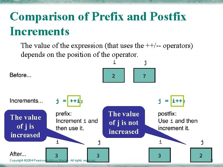 Comparison of Prefix and Postfix Increments The value of the expression (that uses the