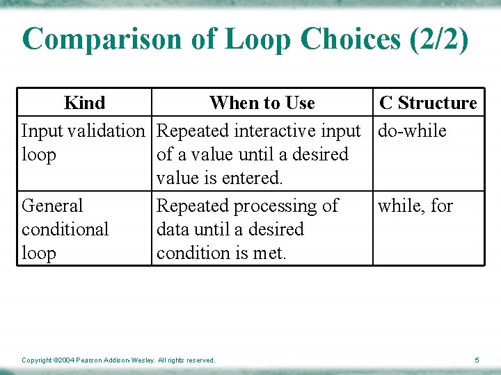Comparison of Loop Choices (2/2) Kind When to Use C Structure Input validation Repeated