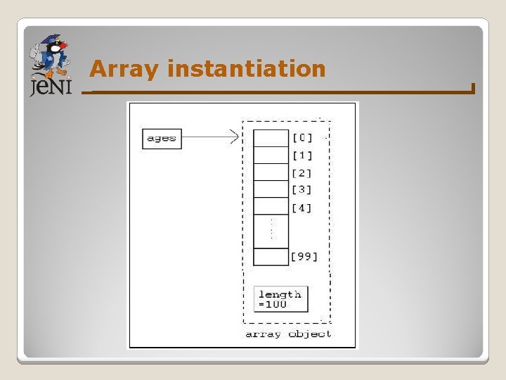 Array instantiation 