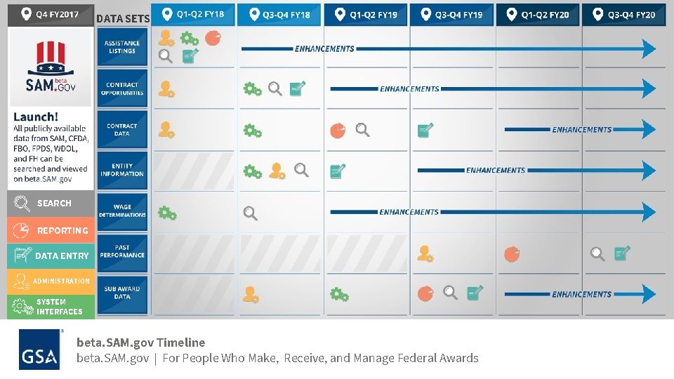 DATA SETS SEARCH REPORTING DATA ENTRY ADMINISTRATION SYSTEM INTERFACES Joint Governance Meeting 11/30/17 beta.