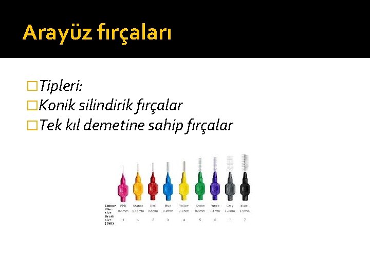 Arayüz fırçaları �Tipleri: �Konik silindirik fırçalar �Tek kıl demetine sahip fırçalar 