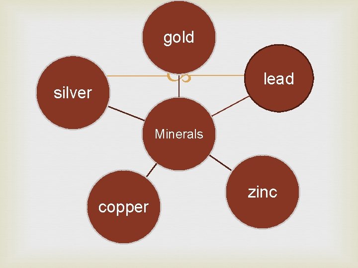 gold silver lead Minerals copper zinc 