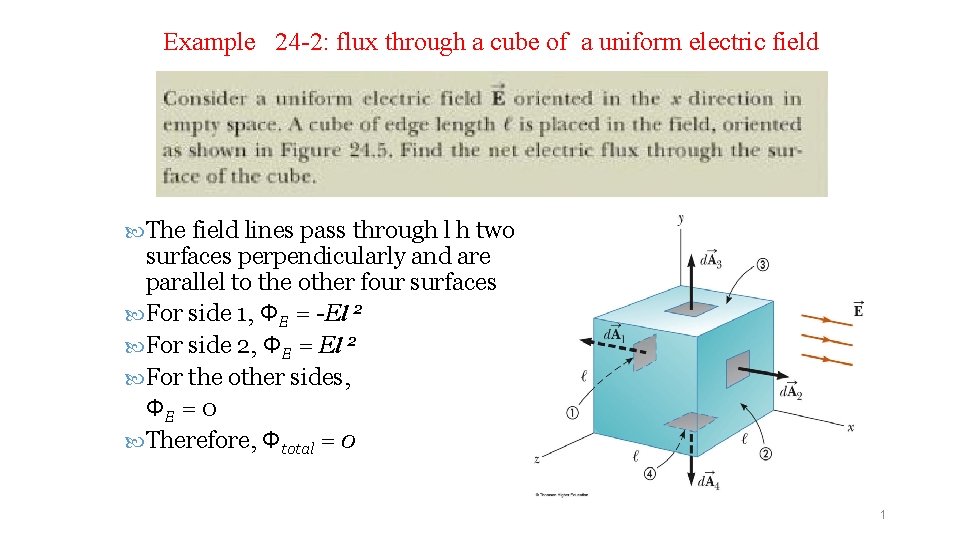 Example 24 -2: flux through a cube of a uniform electric field The field