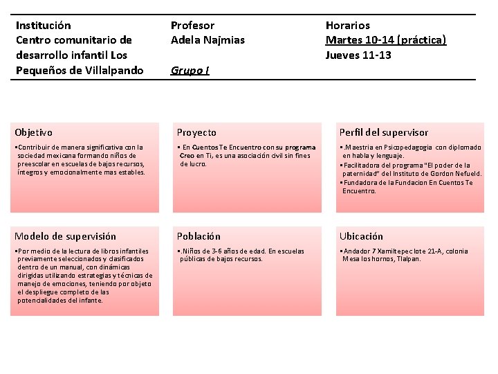 Institución Centro comunitario de desarrollo infantil Los Pequeños de Villalpando Profesor Adela Najmias Grupo