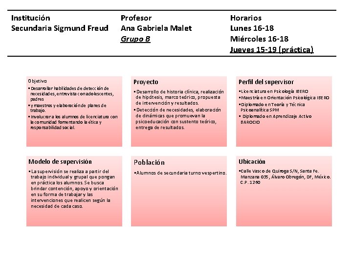 Institución Secundaria Sigmund Freud Profesor Ana Gabriela Malet Grupo B Horarios Lunes 16 -18