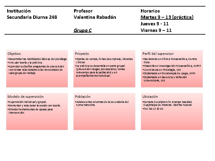 Institución Secundaria Diurna 248 Profesor Valentina Rabadán Grupo C Horarios Martes 9 – 13