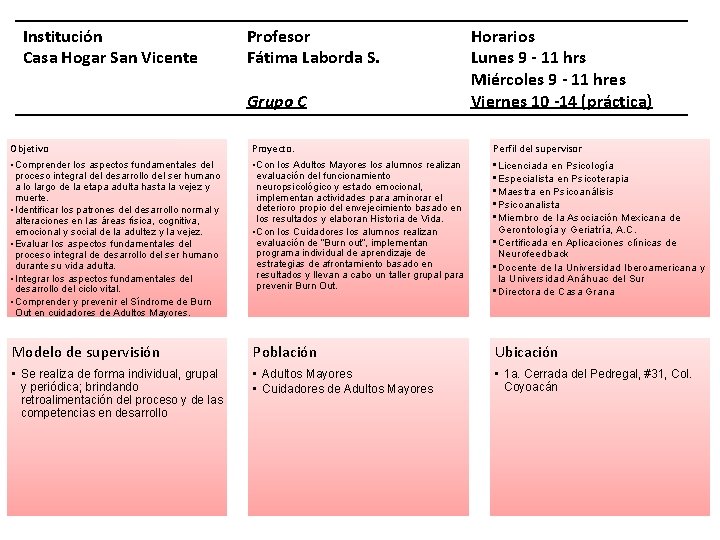 Institución Casa Hogar San Vicente Profesor Fátima Laborda S. Grupo C Horarios Lunes 9