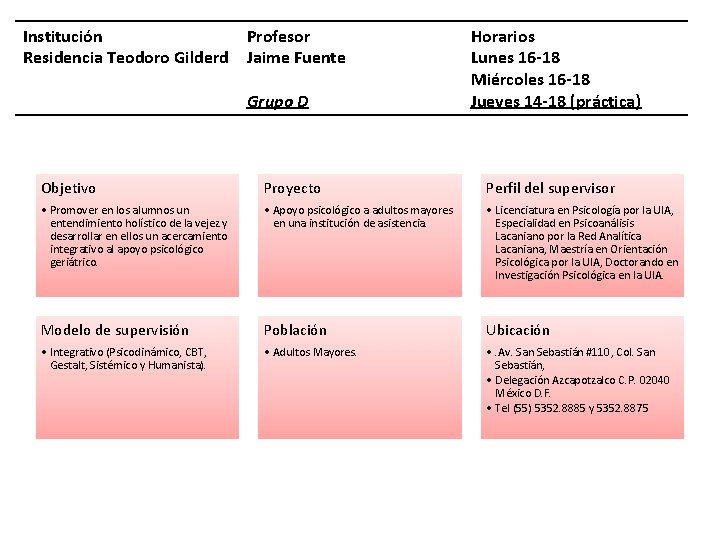 Institución Profesor Residencia Teodoro Gilderd Jaime Fuente Grupo D Horarios Lunes 16 -18 Miércoles