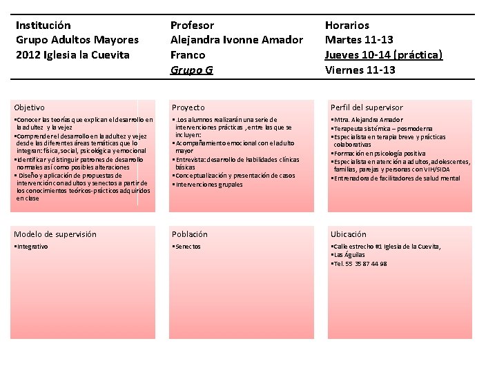 Institución Grupo Adultos Mayores 2012 Iglesia la Cuevita Profesor Alejandra Ivonne Amador Franco Grupo