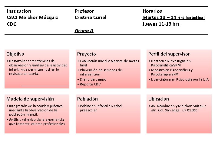 Institución CACI Melchor Múzquiz CDC Profesor Cristina Curiel Grupo A Horarios Martes 10 –