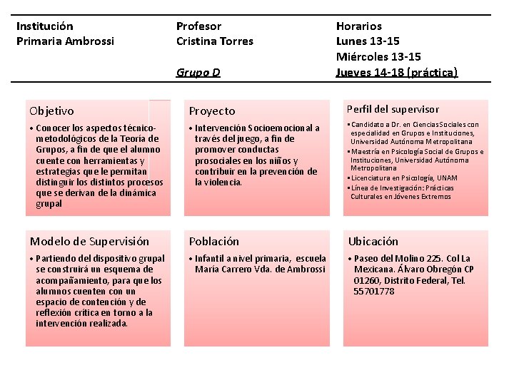 Institución Primaria Ambrossi Profesor Cristina Torres Grupo D Horarios Lunes 13 -15 Miércoles 13