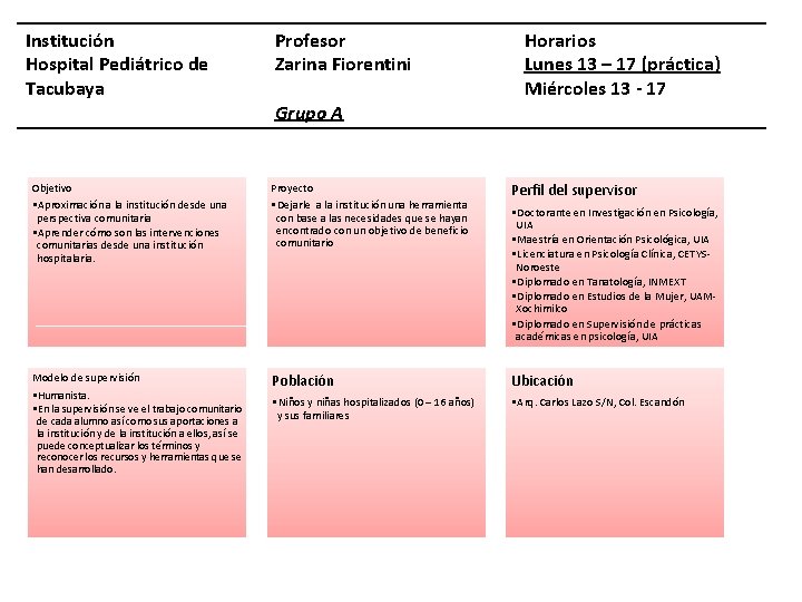 Institución Hospital Pediátrico de Tacubaya Profesor Zarina Fiorentini Grupo A Horarios Lunes 13 –