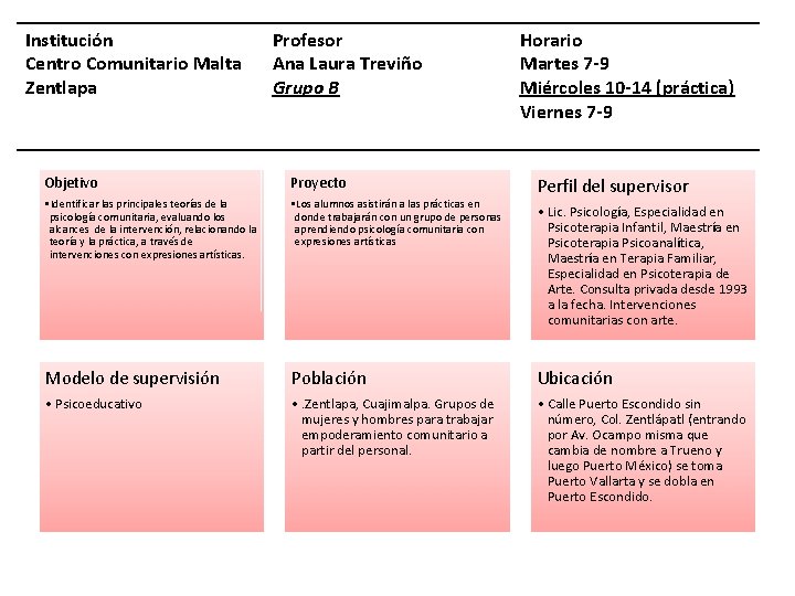 Institución Centro Comunitario Malta Zentlapa Profesor Ana Laura Treviño Grupo B Horario Martes 7